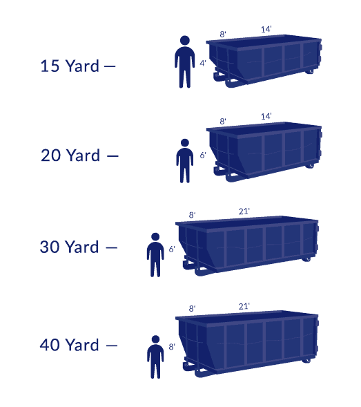 Different Dumpster Sizes