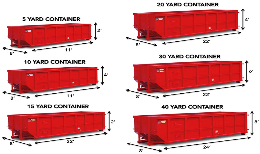 Mastering Dumpster Sizes: A Complete Guide