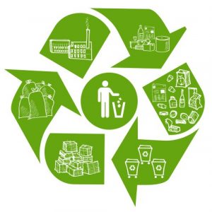 Recycling Regulations