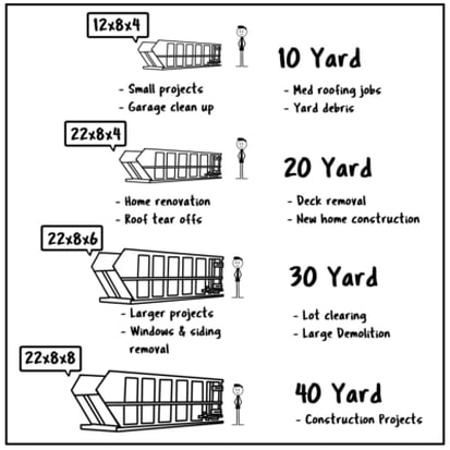 Rental Agreements