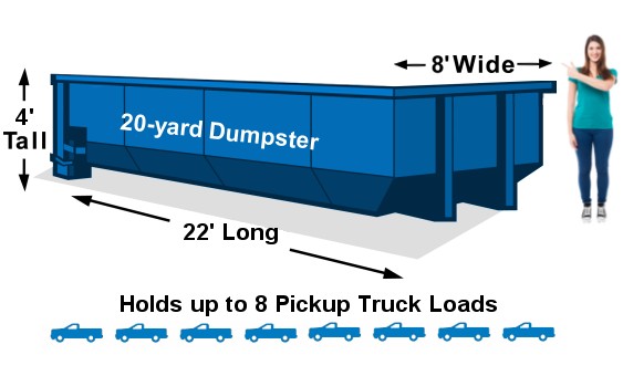 Features  of 20-Yard Dumpster Rentals
