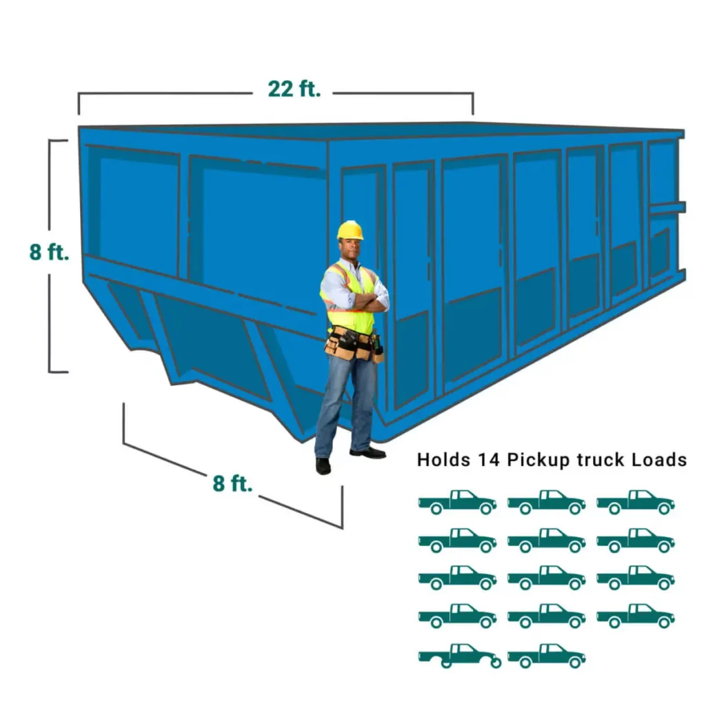Features of Our 40 Yard Dumpster Rentals